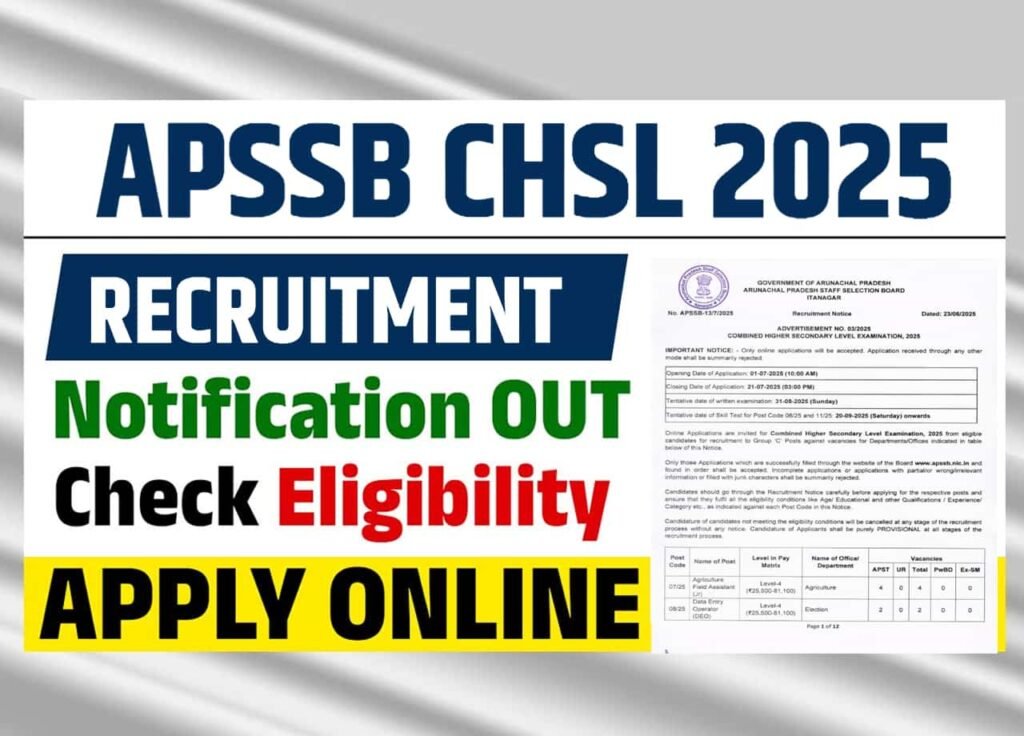 APSSB CHSL Recruitment 2025: