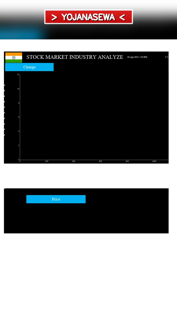 20 मार्च 2026: शेयर बाजार में बंपर उछाल!